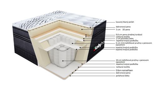 Ortopedický vyšší matrac LUX30