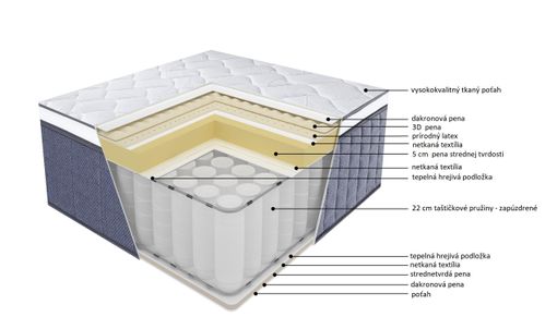 Ortopedický matrac LUX40